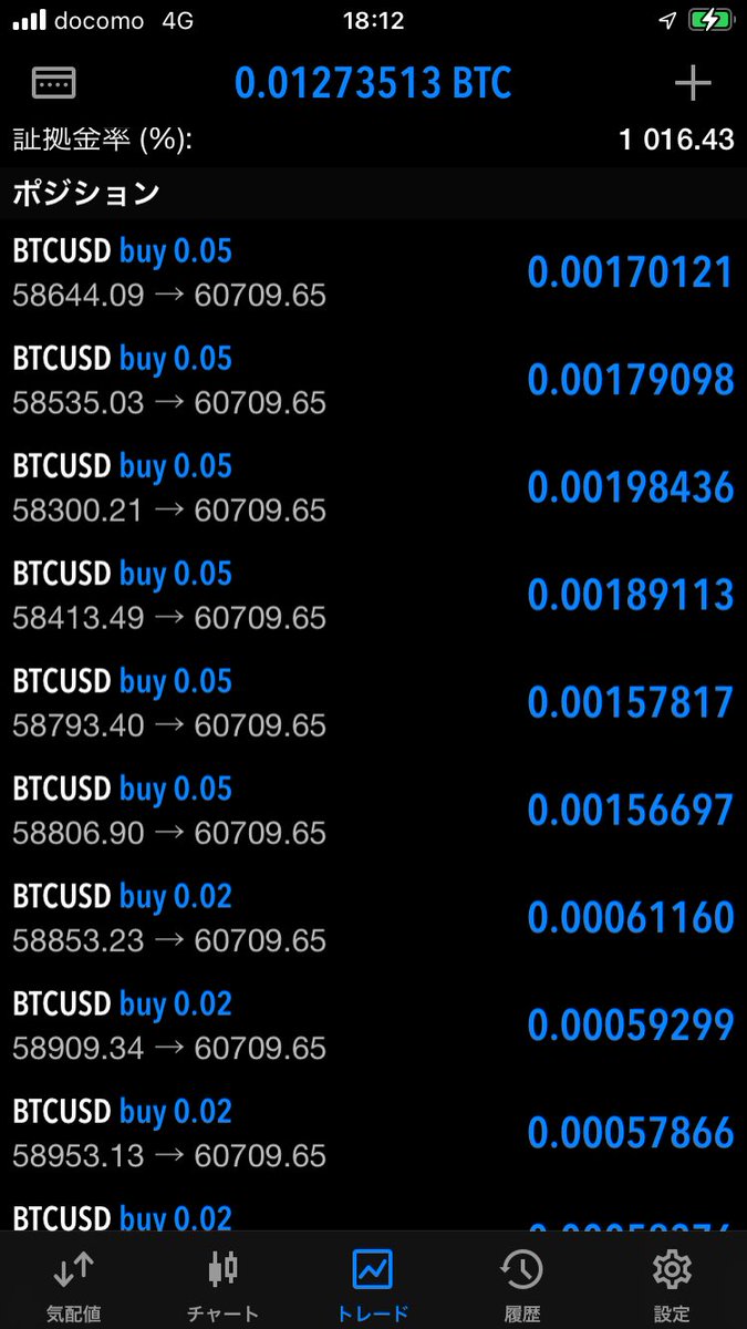 Top Tweets For 1万円チャレンジ On Twitter Twstalker