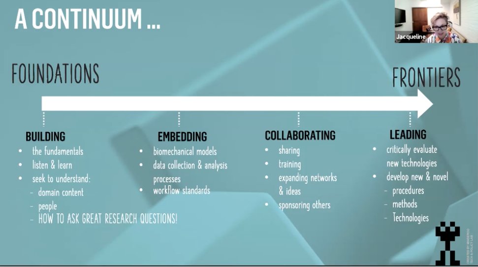 "Innovation that stands the test of time is built on solid foundations"

@JacquelineUWA on the Foundations To Frontiers continuum with examples from the UWA experience in fundamental methods, 3D modeling, collaborative networks, and leading in tech and data science developments