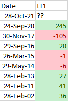 paststat's tweet photo. next day it didn't do Shubharambh  on only one occasion , -> https://t.co/TwkzzhdrnU