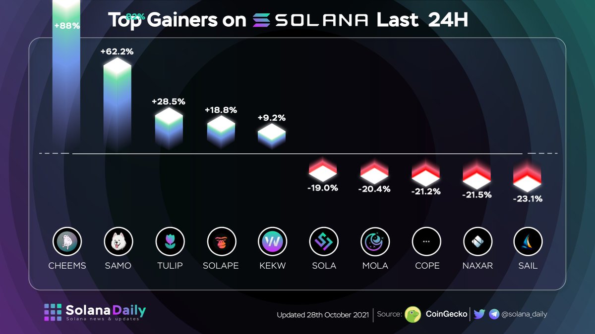 Solana Daily tweet media