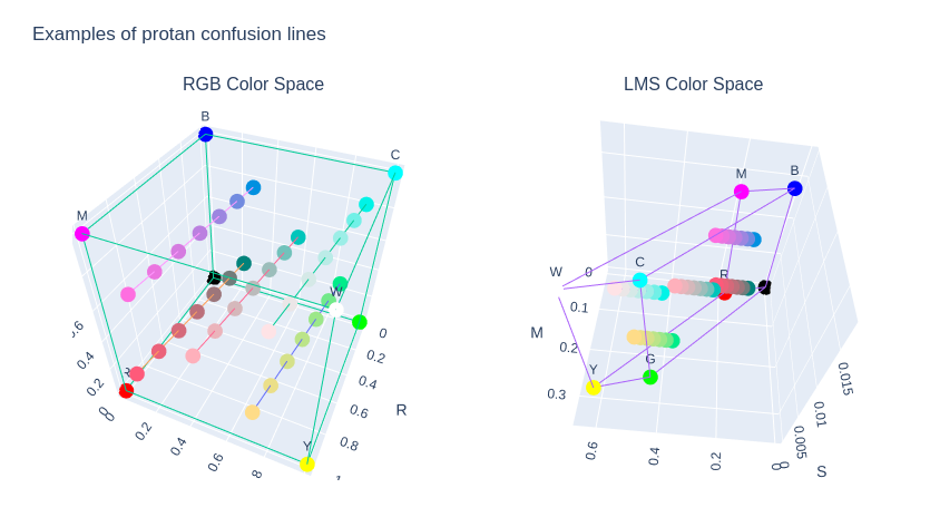DaltonLens tweet media