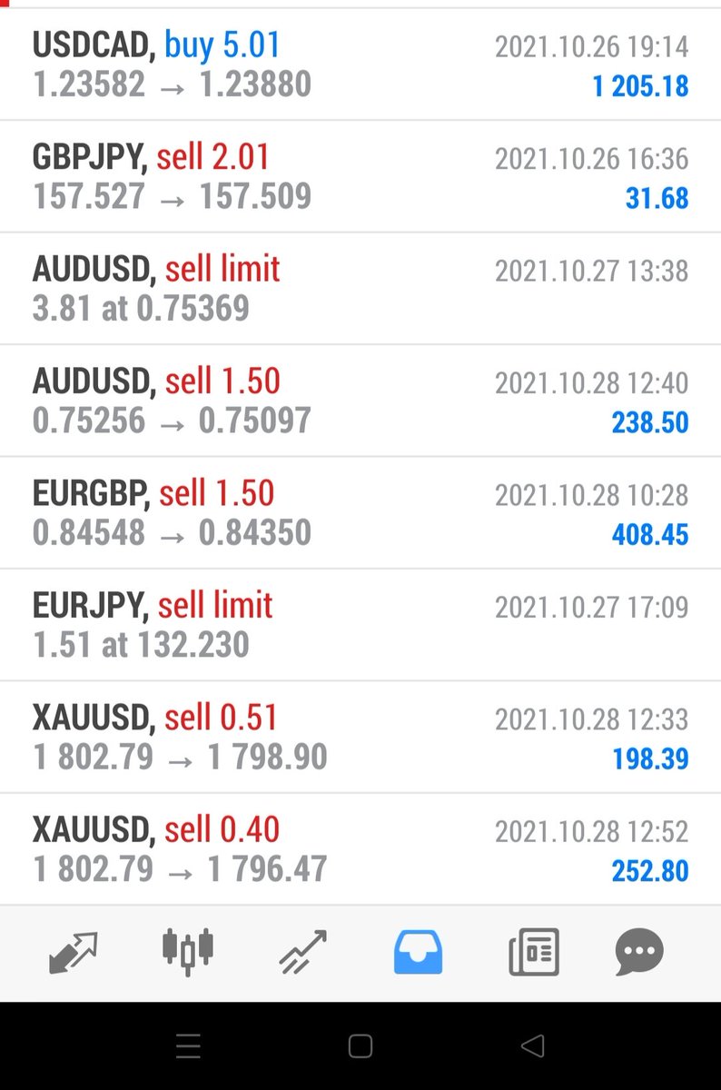 rubolinomatteoo's tweet photo. Greed is not in the equation... Money out from the markets and pay yourself.
#goodstrike https://t.co/s5uydDohH7