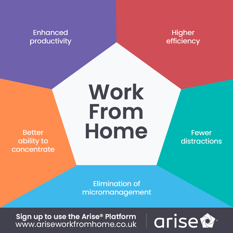 Ariseworkathome's tweet photo. Here are some interesting facts and statistics about working from home that aren’t too good to be true – https://t.co/kD3gqTD08N #StartWorkingFromHome https://t.co/UVOGZ1gbLg