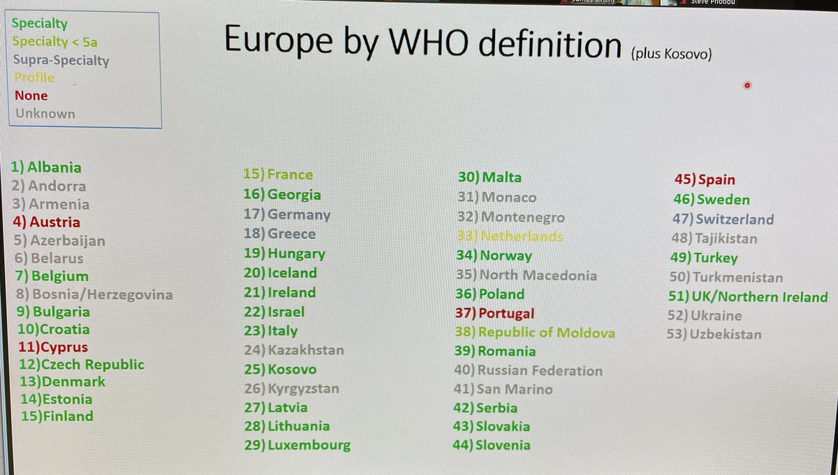 pascualpinera's tweet photo. Las diapositivas de la vergüenza.
Listado de países de toda Europa sin #EspecialidadMUE, mapa y listado de países miembros de @EuropSocEM con y sin #EspecialidaMUE.
4 países en toda #Europa sin especialidad.
@sanidadgob @CarolinaDarias ¿hasta cuando #España así?.
@SEMES_ https://t.co/3fGjTNc9Bh
