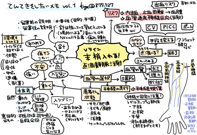 【点滴静脈注射(Vライン)めも】病院では当たり前のように行う点滴も患者さんにとっては怖い経験。説明大切・点滴の針と言うけどテープではりつけてる針と呼ばれる部分は実は柔らかい管・動かさないように腕曲げないように頑張ってしまう・ワンショット(翼状針固定など)は針なので注意! #かげ看 