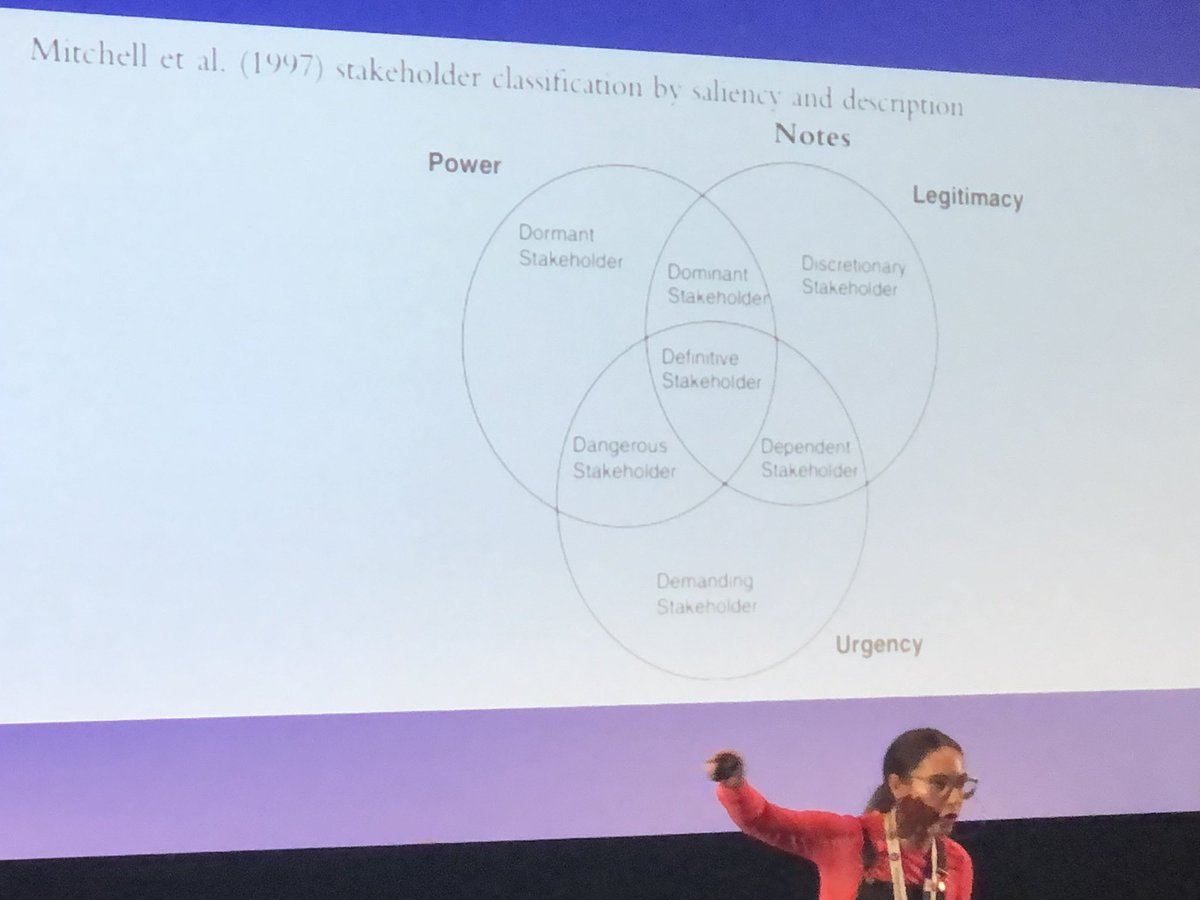 Codify your audience - stakeholder management strategy 👌<a href="/caringinbristol/">Caring in Bristol</a> #digitalgaggle
