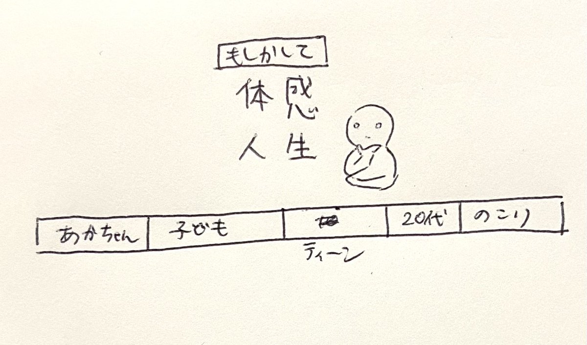 もしかして:人生の体感時間 