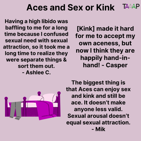 Text: Aces and Sex or Kink

Having a high libido was baffling to me for a long time because I confused sexual need with sexual attraction, so it took me a long time to realize they were separate things & sort them out. - Ashlee C.

[Kink] made it hard for me to accept my own aceness, but now I think they are happily hand-in-hand! - Casper

The biggest thing is that Aces can enjoy sex and kink and still be ace. It doesn’t make anyone less valid. Sexual arousal doesn’t equal sexual attraction. - Mik

Picture: An unmade purple bed with a pair of gray leggings hanging off