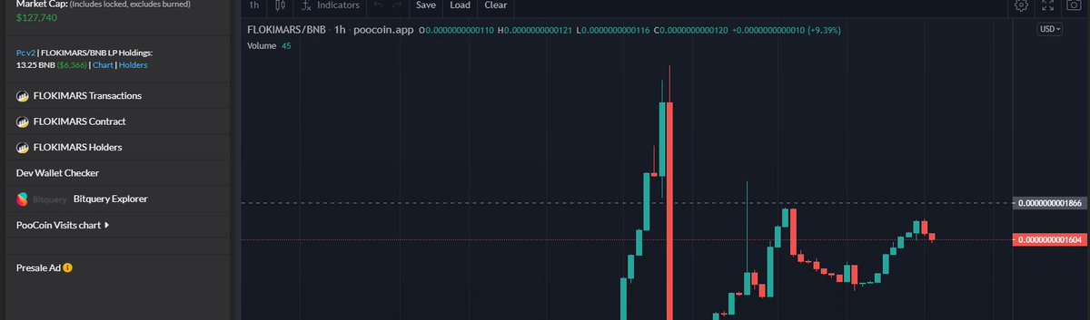 FlokiMarsDefi's tweet photo. We are now consolidating! Hurah! 👏🚀😎 https://t.co/aqgPofKBec