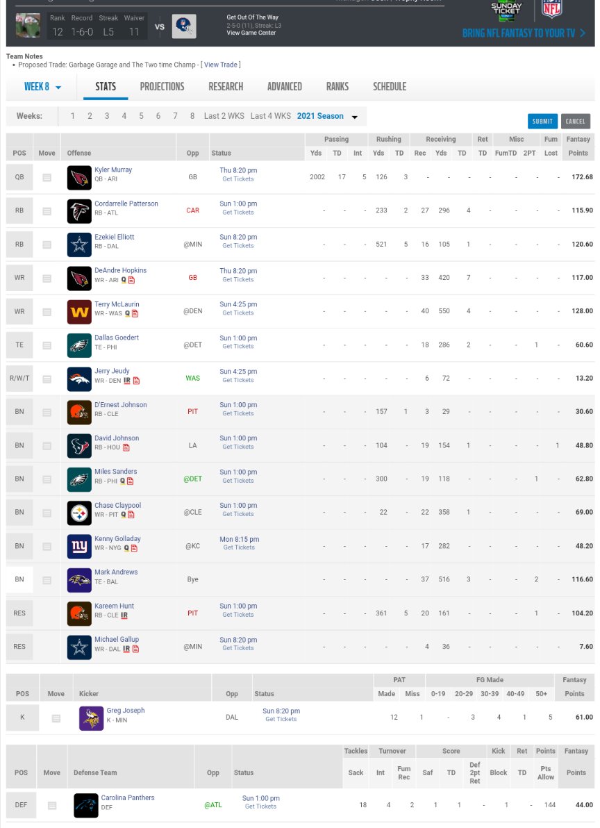Zodi_SSB's tweet photo. @FantasyPros Sorry fellas I have you all beat here...and yes I changed my name from Hail Murray to Garbage Garage cuz im bitter 😔 https://t.co/vlmxkivkk0