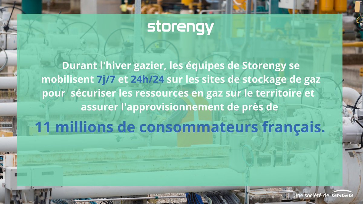 Storengy's tweet photo. #HiverGazier | Le soutirage des stockages en gaz naturel a commencé sur les sites de Storengy ! 
Pour rappel : 
📍 Ces réserves représentent 1/4 de la consommation française de gaz. 
📍 Plus de 50% du gaz consommé lors des pointes de froid provient des stockages. https://t.co/eCzAjp6P07