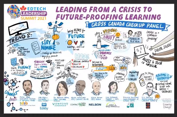 MindShareNews's tweet photo. Fantastic job #sketch-noting @drawing_change This amazing #sketch note was #sketched live &amp; captures all the key points from the Cross #Canada Check up #panel! #CDNEdTech21 https://t.co/IzYpkXYpkt