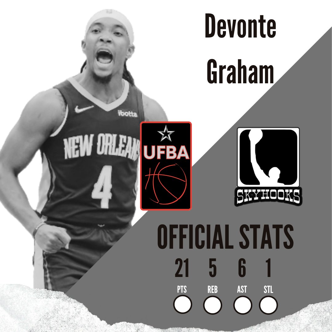 skyhooksufba's tweet photo. Devonte Graham dropped 21 last night to lead the SkyHooks in scoring 🔥 Big year ahead for him in New Orleans 🏀🚀 #uffs #ufba https://t.co/LMsMMAW5z2