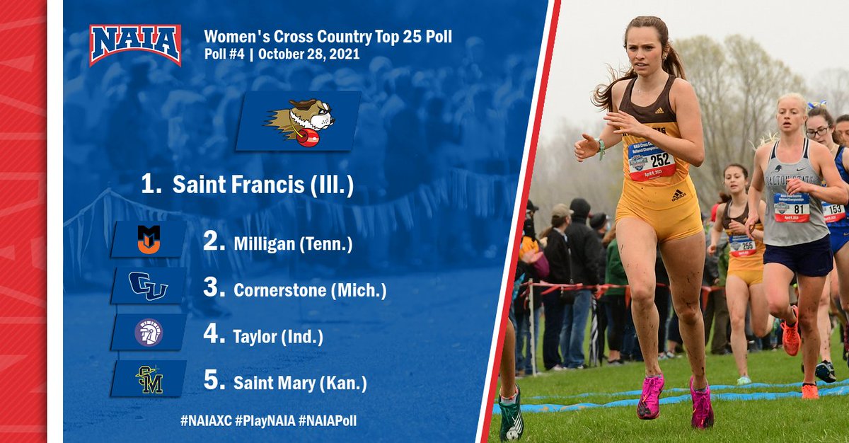 NAIA's tweet photo. W🏃♀️
@USFSaints remains at No. 1 in the latest Top 25 Poll
See where your team landed--> https://t.co/AGsNHql4x6
#PlayNAIA #collegexc #NAIAPOTW #NAIAXC https://t.co/2ESyBCmI2P