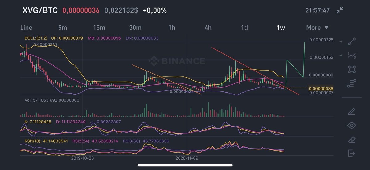 Sakada ☕️ - #Cambodia $CULT Coffee tweet media