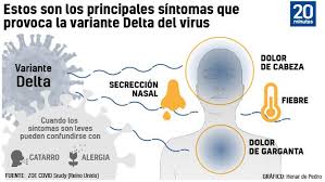 ☣️ #Covid_19 || ¡ALERTA! La variante Delta del coronavirus ingresó a Venezuela. Ésta es más contagiosa, por lo que debemos redoblar las precauciones para evitar el contagio. ¡No te descuides!
#VacunarseEsVida #EjercitoBicentenario