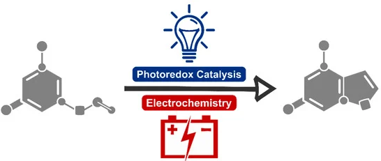 Molecules MDPI (@molecules_mdpi) on Twitter photo #HighlyCitedPaper #HighlyAccessedPaper
Electrochemistry and Photoredox Catalysis: A Comparative Evaluation in Organic Synthesis
By: Wim M. De Borggraeve, et al.
👉mdpi.com/1420-3049/24/1…
📌#electrosynthesis #electrocatalysis #photocatalysis #photochemistry #redox #greenchemistry #HighlyCitedPaper #HighlyAccessedPaper
Electrochemistry and Photoredox Catalysis: A Comparative Evaluation in Organic Synthesis
By: Wim M. De Borggraeve, et al.
👉mdpi.com/1420-3049/24/1…
📌#electrosynthesis #electrocatalysis #photocatalysis #photochemistry #redox #greenchemistry