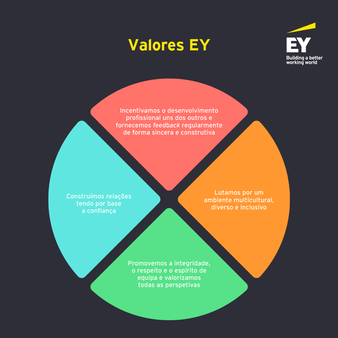 EY_Portugal's tweet photo. Na EY adotamos o nosso Código de Conduta Global como uma forma de estar. É nele que estão os princípios orientadores que regem o nosso comportamento em todos os aspetos da nossa atividade. Conheça a forma como trabalhamos em equipa.
#EYPortugal #Etica #CodigoDeConduta https://t.co/53Jtu9IS4A