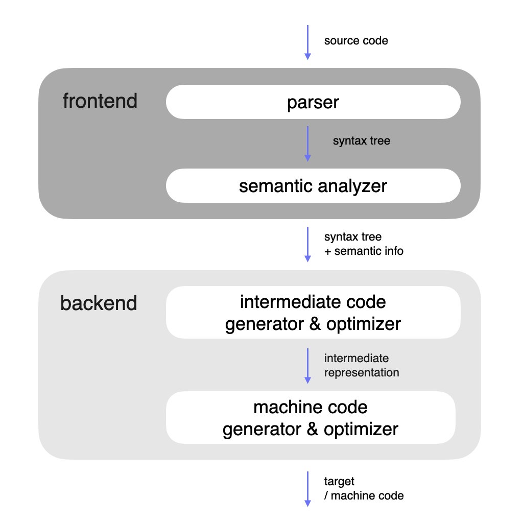 Fabric language kotlin 2.0 0