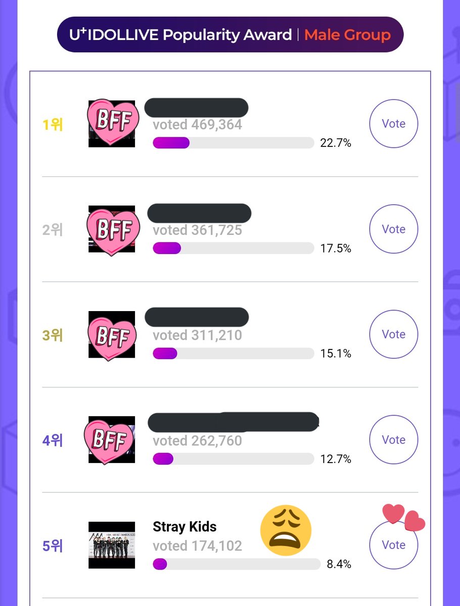 StayVotingZone's tweet photo. 📢 ANNOUNCEMENT

STAYs❕❕
#AAA2021 2ND ROUND of Voting just ended. Let's hope that votes on finals are still free so we can still catch-up to bring home the 🏆 for @Stray_Kids

Now, we have the U+IDOLLIVE left and not looking good in it. Please stop our last min, catch-up now. https://t.co/lh5rrwU7Mj