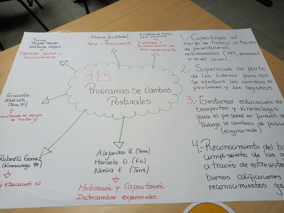 MarysellaO's tweet photo. Tarea terminada 
#rnao
#champions https://t.co/cTndFX8yNh