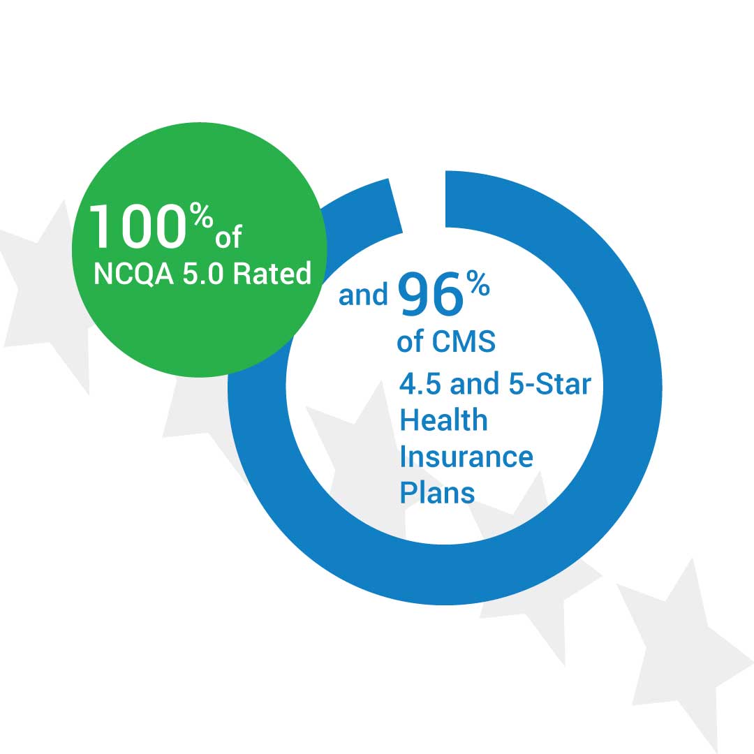 SPH Analytics, a Press Ganey Solution tweet media