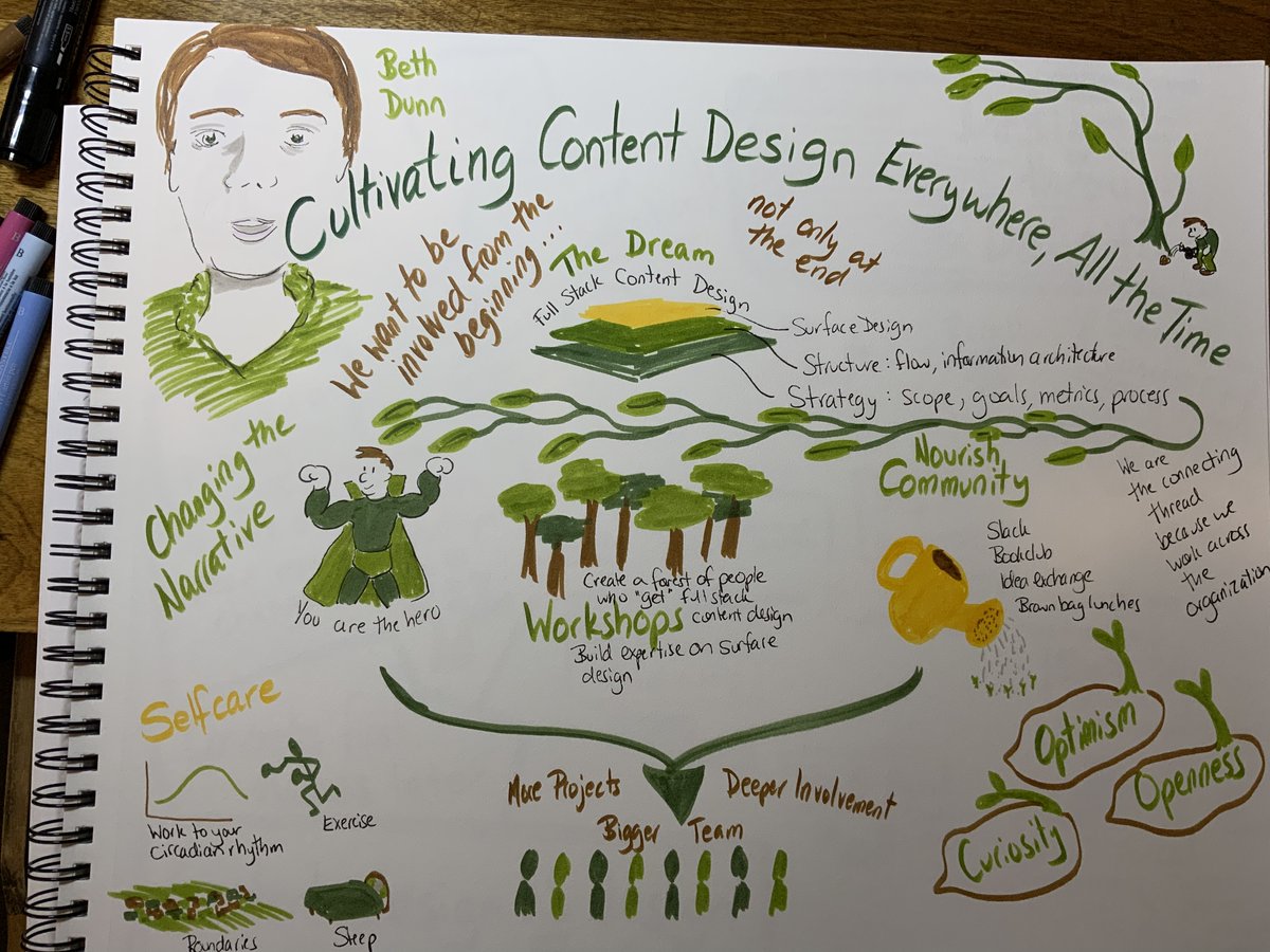 ButtonConf's tweet photo. Take a moment to appreciate Janet Bertsch's #Button2021 sketch notes. 🎨 https://t.co/J8gsFnJvw0
