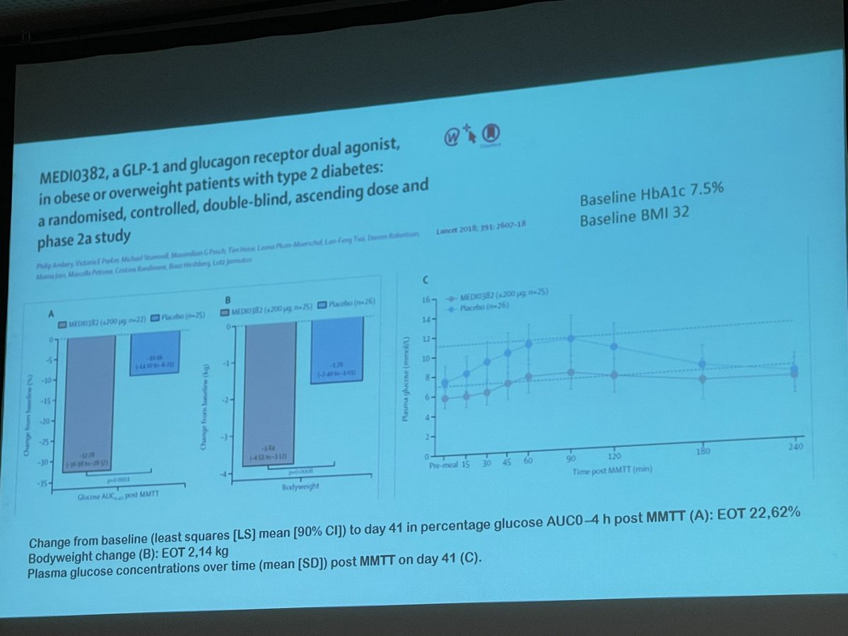CristobMorales's tweet photo. https://t.co/OwdIe0wmT1 MEDI0382, a GLP-1 and glucagon receptor dual agonist, in obese or overweight patients with type 2 diabetes: a randomised, controlled, double-blind, ascending dose and phase 2a study #acd2021 #Cotadutide @acdiabetis https://t.co/dJX8m6wgcV