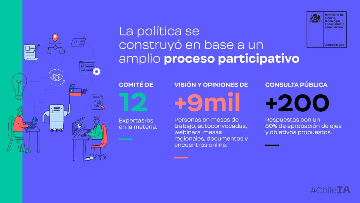 SeremiCienciaV's tweet photo. ✨¿Sabías que en la 1era Política Nacional de Inteligencia Artificial participaron más de 9 mil personas? El proceso de su redacción ha sido destacado en múltiples instancias internacionales por su amplio alcance 🙋♂️🙋♀️🗳️ #ChileIA
👉https://t.co/jj0cHBT04Z https://t.co/98LbG6px2m