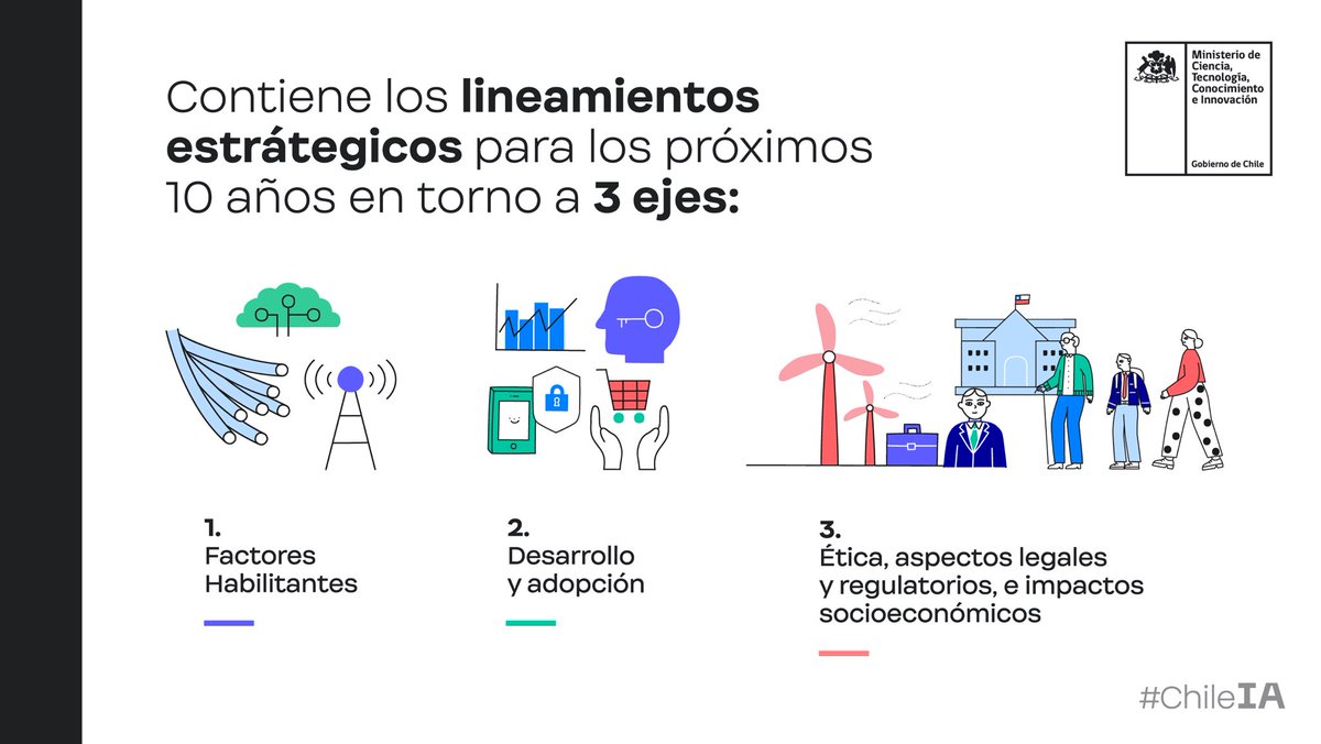 SeremiCienciaV's tweet photo. ✨¿Sabías que en la 1era Política Nacional de Inteligencia Artificial participaron más de 9 mil personas? El proceso de su redacción ha sido destacado en múltiples instancias internacionales por su amplio alcance 🙋♂️🙋♀️🗳️ #ChileIA
👉https://t.co/jj0cHBT04Z https://t.co/98LbG6px2m