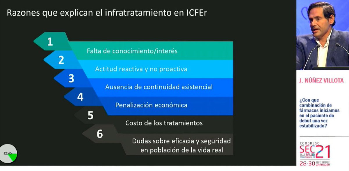 Cardio_delaGuia's tweet photo. #SEC21 Tratamiento farmacológico en insuf cardiaca con FEVI reducida @yulnunezvill Combinación fármacos tras estabilización. ¿Por qué hay infratratamiento en #ICrEF? Ventajas de un inicio precoz... pero también riesgos (discontinuación elevada). Individualizar... @secardiologia https://t.co/U59v5cD7kY