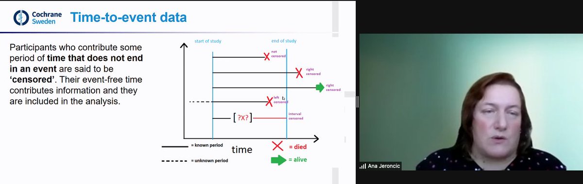 Ana Jeroncic, statistical editor at <a href="/CochraneOHG/">Cochrane Oral Health</a>, presenting at the third day of our online workshop on #metaanalysis and #RevMan