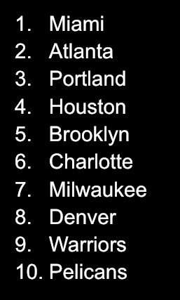I was wrong last season but here are my season 3 top 10 rankings

Pre draft
Pre off season

If your teams not on here don’t get mad just make a crazy trade and then prove me wrong