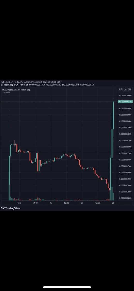 Mustafa58101360's tweet photo. @Doge_Army_Token DGAT 🚀🚀🚀🚀 we just start https://t.co/1kVAhSeUX6