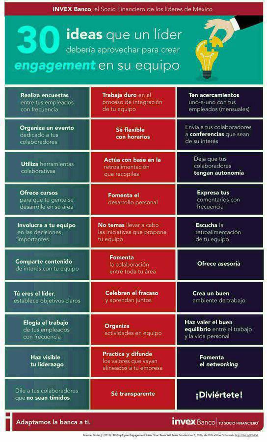 virginiog's tweet photo. ¿Cómo buscar el compromiso del Equipo? https://t.co/oLbmjdbQT0