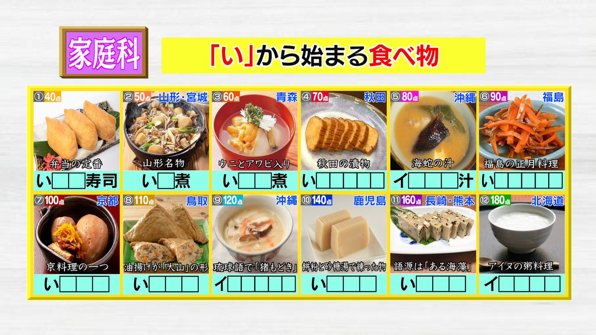 みんなの ｓｔｕｄｙ 口コミ 評判 食べたいランチ 夜ごはんがきっと見つかる ナウティスイーツ