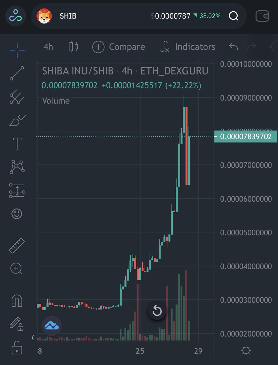 ShibaAustralia's tweet photo. We eat those dips for BREAKFAST $shib https://t.co/gc7DbkSFOo