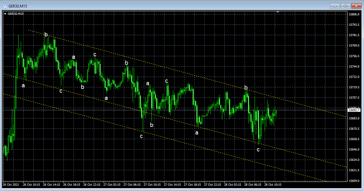 line_trades's tweet photo. bottom intact, still no breakout #wehavetime https://t.co/WCk3MFLaZD