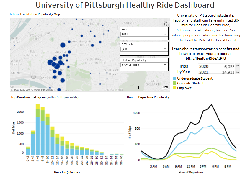 SustainablePitt's tweet image. Presenting @PittTweet's NEW dashboard on student &amp;amp; employee @healthyridepgh bike share use! Nearly 1,000 rides / week &amp;amp; ~15,000 in 2021 alone! sustainable.pitt.edu/new-bike-share…
Made by @PittEcoReps Aaron Carr +@UPittIT @PittBASRV  Activate unlimited 30-minute rides: pts.pitt.edu/commuting/heal…