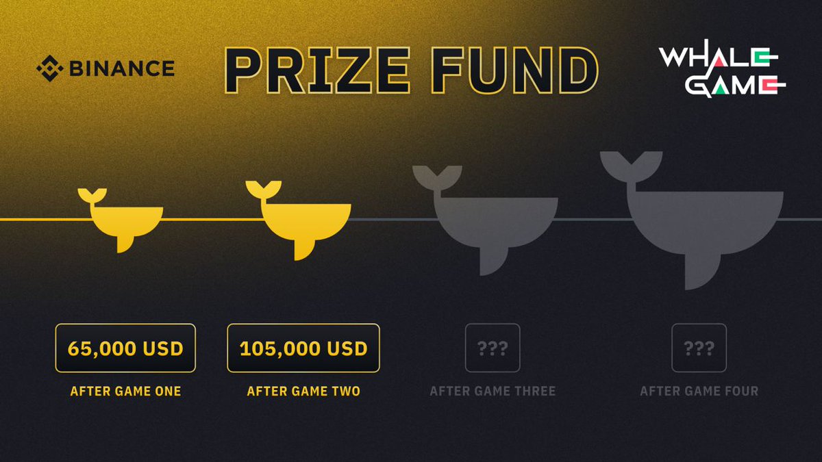 MARCIANOPHONE's tweet photo. Ahora competimos por 105 Mil Dolares #BinanceWhaleGame Red Candle and Green... 😋  activos ?? https://t.co/Bz9BVUolXL