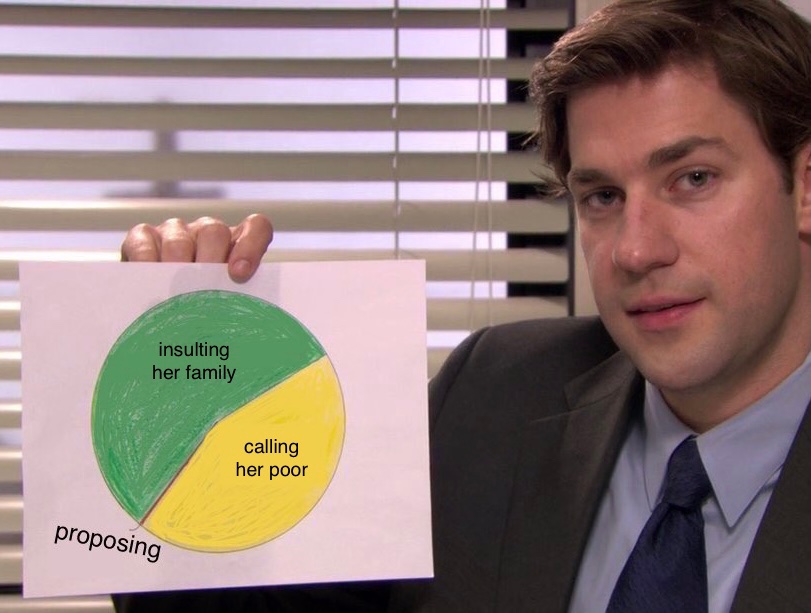 Mr Darcy’s proposal strategy