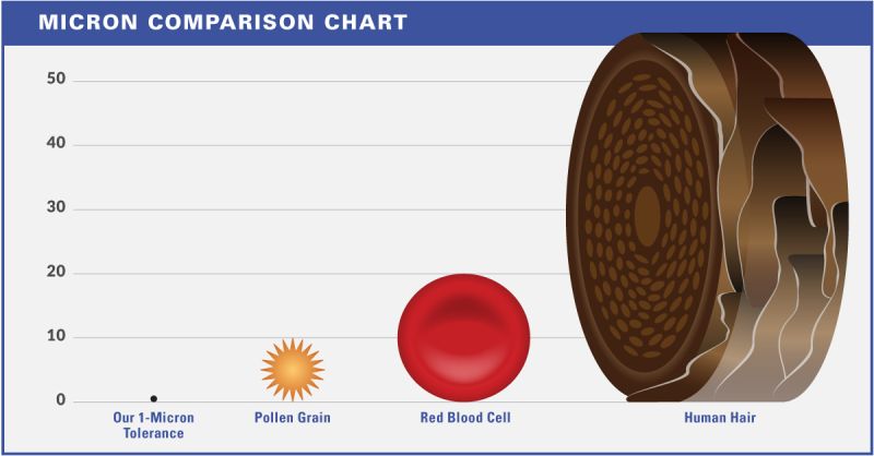 SFandS_LLC's tweet image. When precision and accuracy are critical for our customers, we don’t just assume our fasteners meet the most demanding tolerances. We verify. Click here to learn more: southernfasteners.com/quality-assura…

#qualityassurance #opticalcomparator #fasteners #mysfas