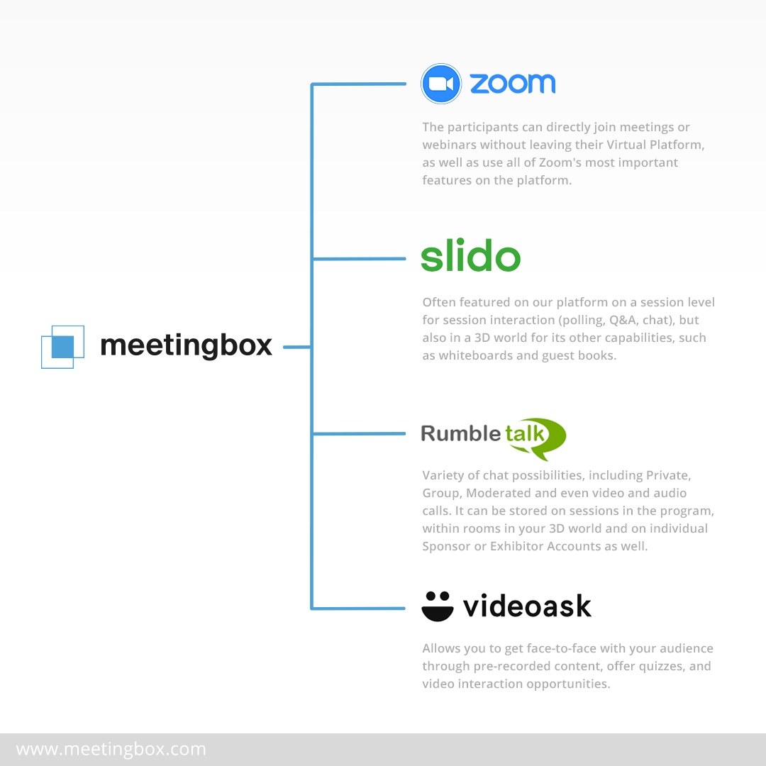 Meetingbox's tweet photo. We let you host the best result-driven virtual events.📈
Here is an overview of Meetingbox’s most recent integrations to assist you in your next virtual event ✨
https://t.co/zRJaROdfHD
#hybridevents #virtualevents https://t.co/NoHKH56RrA