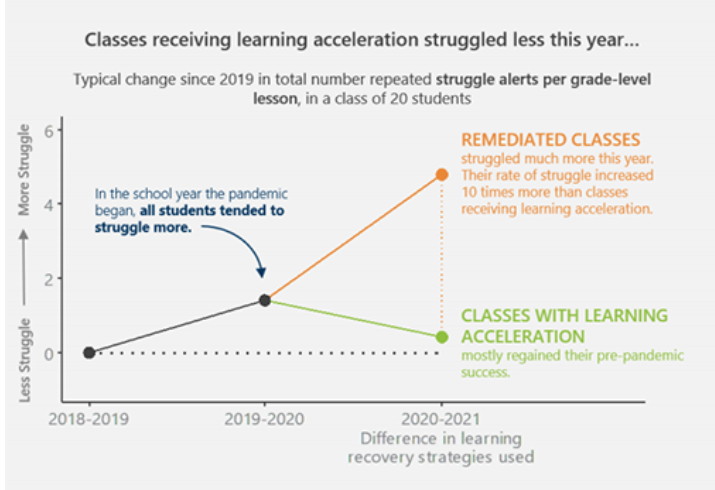 OhioHeadStart's tweet photo. From https://t.co/diZQN9EluA:
A Better Equation: New Pandemic Data Supports Acceleration Rather than Remediation to Make Up for COVID Learning Loss
https://t.co/F2jM4ot65g
#headstartstrong #headstarthelps #headstartheals https://t.co/xEenA4yTws