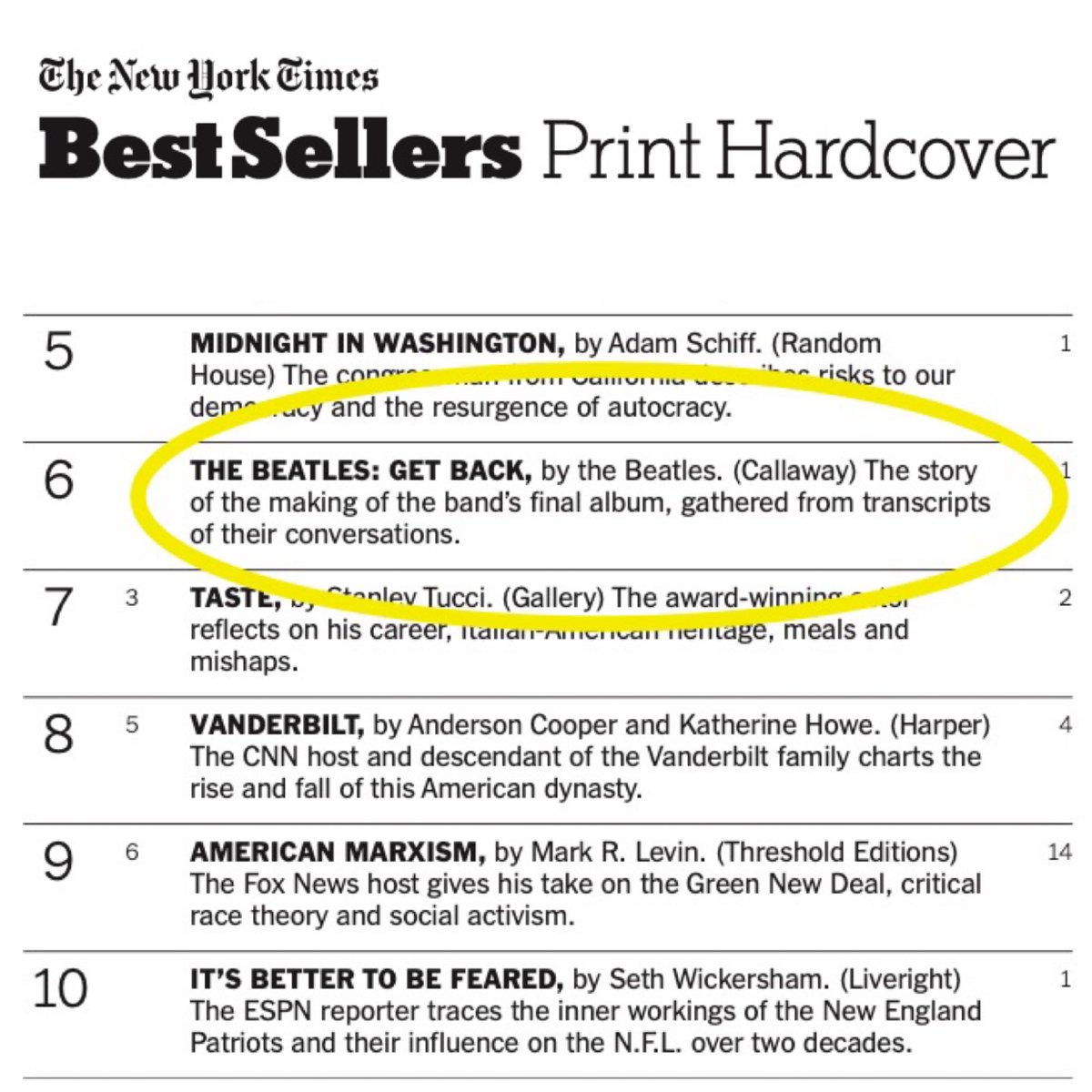 The Beatles (@thebeatles) on Twitter photo We're thrilled that The Beatles: Get Back book has made the New York Times Bestseller List in the non-fiction category <a href="/nytimes/">The New York Times</a>
#TheBeatlesGetBack #letitbe We're thrilled that The Beatles: Get Back book has made the New York Times Bestseller List in the non-fiction category <a href="/nytimes/">The New York Times</a>
#TheBeatlesGetBack #letitbe