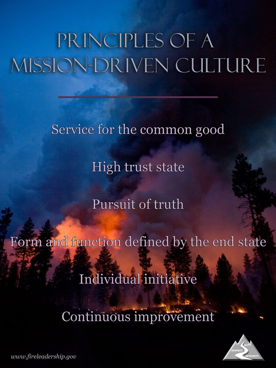 Principles of a Mission-Driven Culture
• Service for the common good
• High trust state
• Pursuit of truth
• Form and function defined by the end state
• Individual initiative
• Continuous improvement