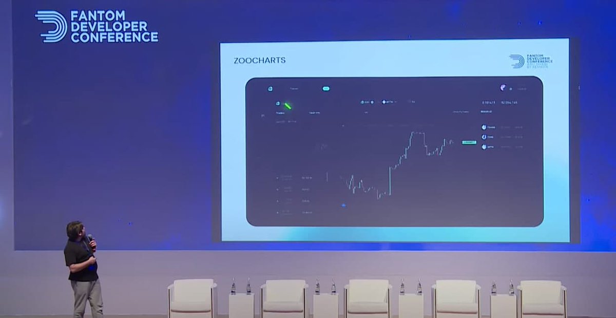 Fantom DC (@fantomdc) on Twitter photo Ivan Rumak explains how <a href="/CoinZoo/">ZooCoin 🐅</a> help tackle the infrastructure challenges on <a href="/FantomFDN/">Fantom Opera</a> 
<a href="/keynote_ae/">Keynote</a> #Fantomdc Ivan Rumak explains how <a href="/CoinZoo/">ZooCoin 🐅</a> help tackle the infrastructure challenges on <a href="/FantomFDN/">Fantom Opera</a> 
<a href="/keynote_ae/">Keynote</a> #Fantomdc