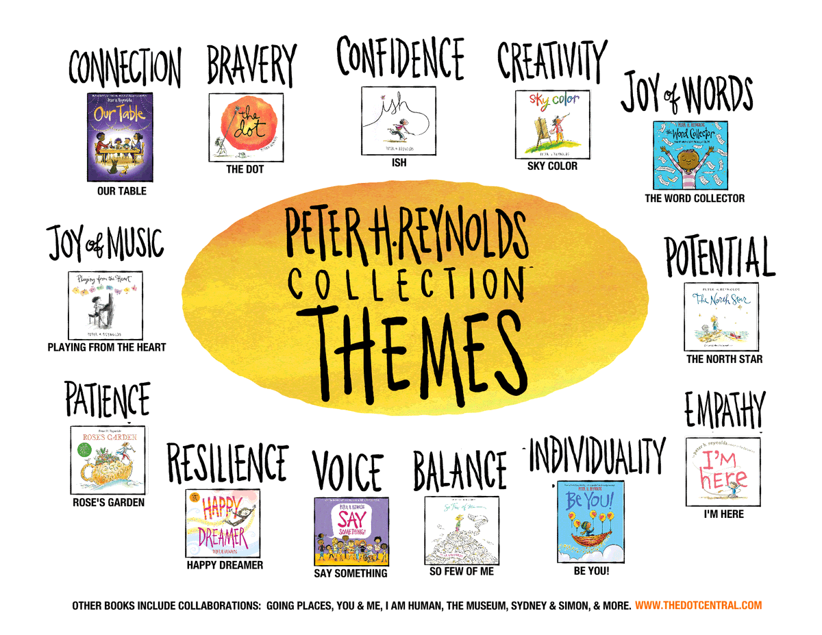 touch_golding's tweet photo. Be careful when teaching theme; it's different from topic. The theme of a text is the message or lesson the author wants you to learn, and it's usually universal (relatable by a wider audience). Use the attached chart to have students go from topic to theme. https://t.co/beoRuXSNpE