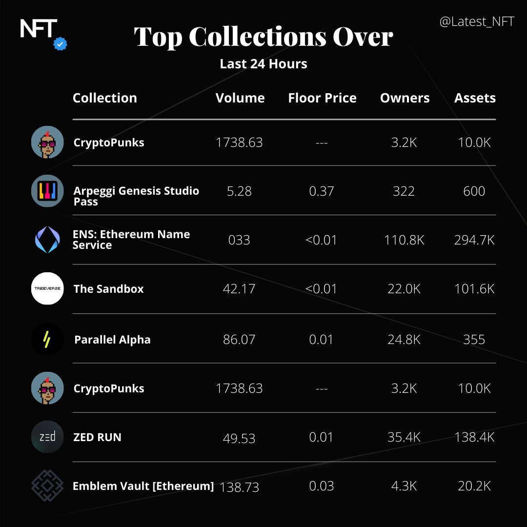 nft_latest's tweet photo. The future is here!
Tag your friends who want to invest in NFTs...

#nft #nftart #nftartist #nftcollector #nftcommunity #nftartwork #nftnews #nftstories #nftmarketplace #nftcollectibles #latestnft https://t.co/z3L1Jmerf5