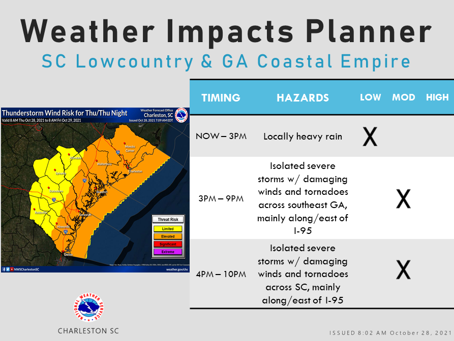 NWSCharlestonSC's tweet photo. Isolated severe storms with damaging winds and/or tornadoes possible this afternoon and evening across the South Carolina Low Country and the Georgia Coastal Empire. Follow https://t.co/PwjSyXAsVx for the latest updates. #chswx #savwx #scwx #gawx https://t.co/nFSiSKkavm